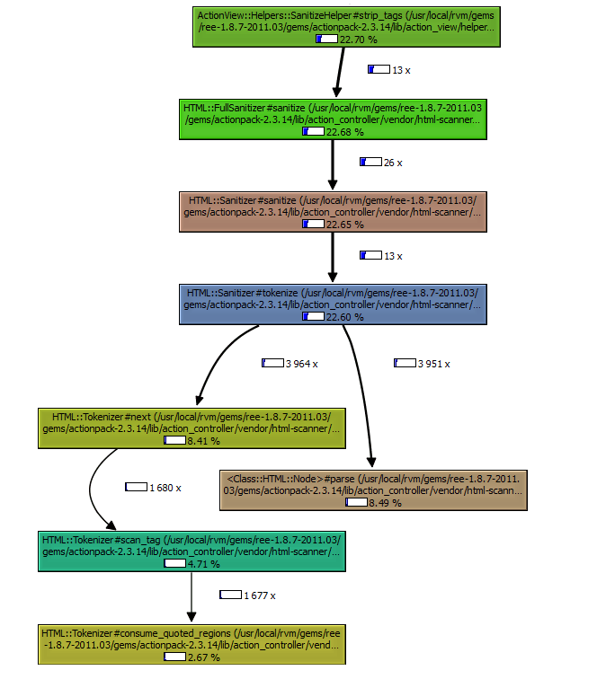Call graph for strip_tags